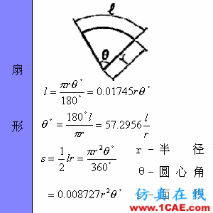 快接收，工程常用的各種圖形計(jì)算公式都在這了！AutoCAD分析圖片32