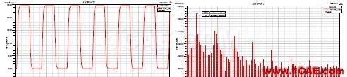 基于ANSYS的ADC無雜散動態(tài)范圍指標仿真分析ansys培訓的效果圖片8