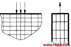 有限元分析應(yīng)該注意的那些事有限元理論圖片7