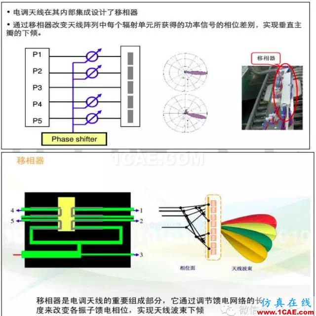 最好的天線基礎(chǔ)知識(shí)！超實(shí)用 隨時(shí)查詢(20170325)【轉(zhuǎn)】HFSS分析圖片76