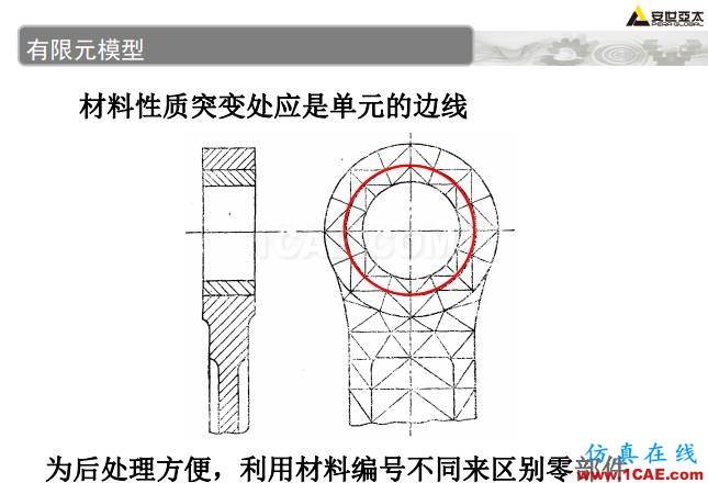 ANSYS技術(shù)專題之 壓力容器分析ansys分析圖片37