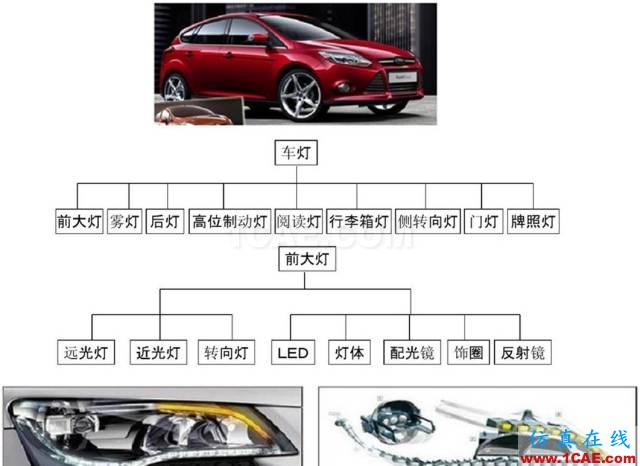 汽車前大燈燈殼注塑模如何設(shè)計(jì)？ug培訓(xùn)課程圖片2