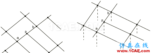 網(wǎng)格細(xì)化節(jié)點(diǎn)不連續(xù)？這里有一招abaqus靜態(tài)分析圖片2