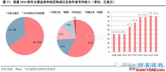 ?再不了解就OUT了！讀懂5G要了解這些：大規(guī)模天線...ansysem應(yīng)用技術(shù)圖片40