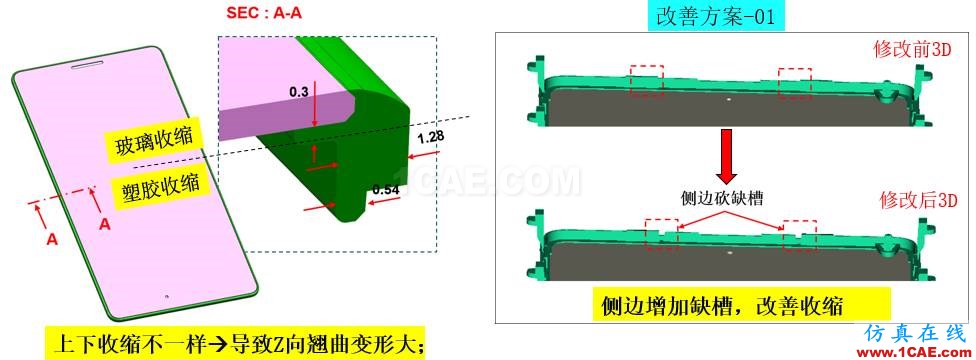 光寶移動(dòng)經(jīng)驗(yàn)分享《基于Insert-Overmolding金屬預(yù)熱對(duì)產(chǎn)品變形及鋼化玻璃易碎的成因探討》moldflow分析圖片21