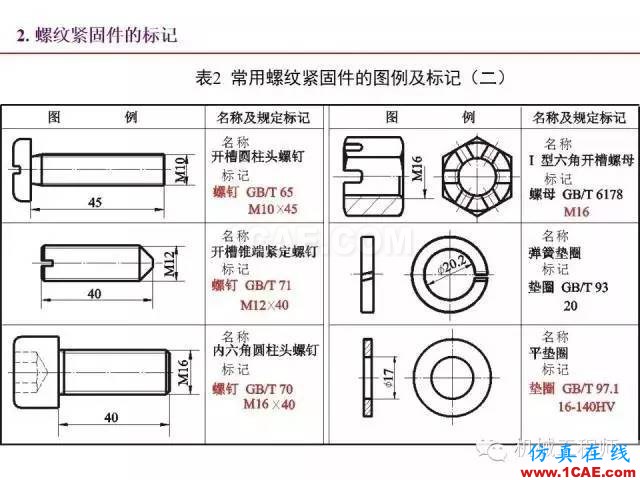 【專業(yè)積累】80頁PPT讓你全面掌握工程圖中的標準件和常用件機械設計資料圖片31