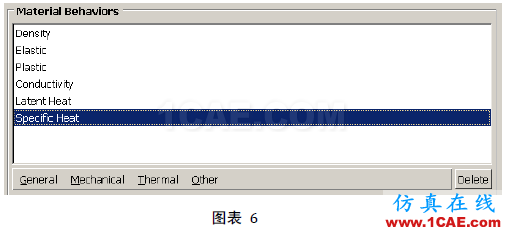 [轉(zhuǎn)載]Abaqus模擬焊接的方法與步驟詳解