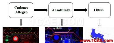 基于ANSYS的ADC無雜散動態(tài)范圍指標仿真分析ansys workbanch圖片4