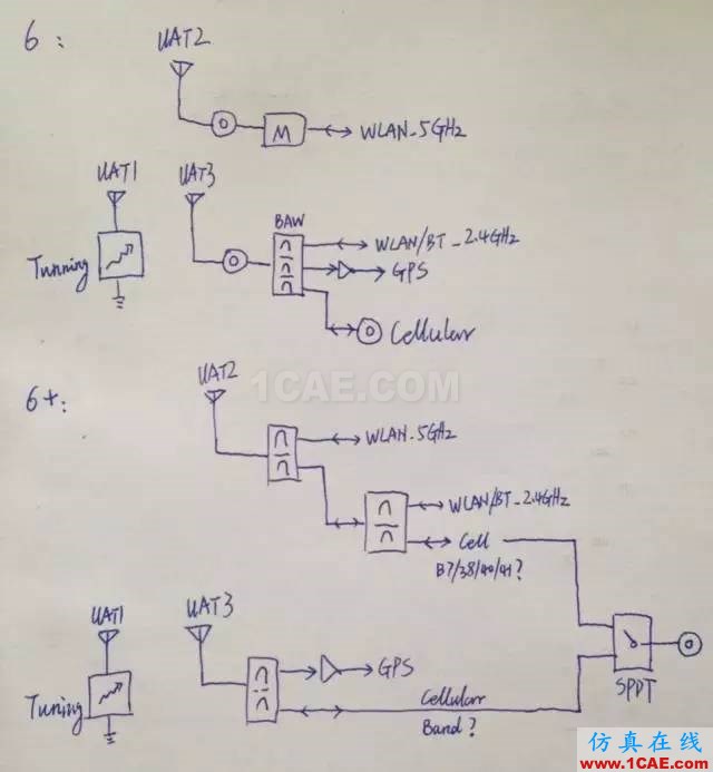 拆開(kāi)水果6  看手機(jī)天線的秘密HFSS培訓(xùn)課程圖片23