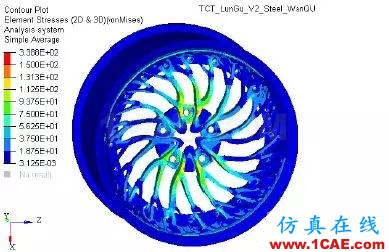 增材專欄 l 兩種設(shè)計(jì)、不同的性能，通過(guò)仿真分析直觀獲取創(chuàng)成式建模的結(jié)果比較【轉(zhuǎn)發(fā)】ansys培訓(xùn)的效果圖片11