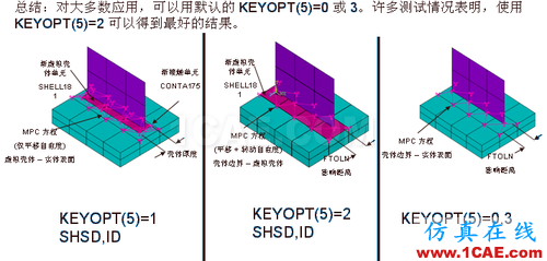 ANSYS 中 MPC 的應用 (2) - htbbzzg - htbbzzg的博客