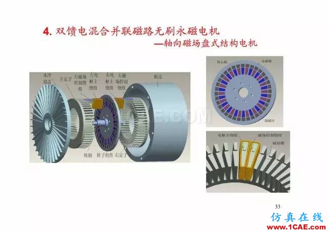 【PPT分享】新能源汽車永磁電機是怎樣設(shè)計的?Maxwell應(yīng)用技術(shù)圖片32