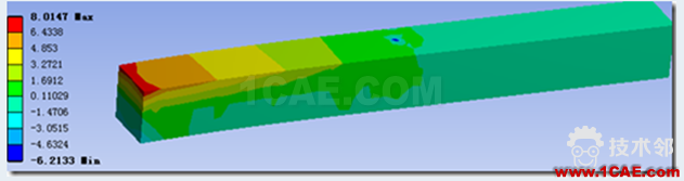 ANSYS workbench如何施加局部載荷(印記面功能) blob.png