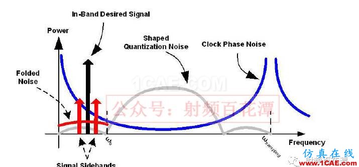 PA下方鋪地不夠，對RF性能的影響HFSS分析圖片14