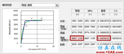 連載-“老朱陪您學(xué)Civil”之梁橋抗震7Midas Civil學(xué)習(xí)資料圖片4