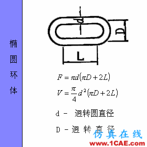 快接收，工程常用的各種圖形計(jì)算公式都在這了！AutoCAD應(yīng)用技術(shù)圖片56