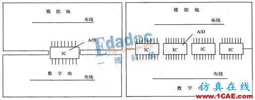 什么是數(shù)字地與模擬地？**HFSS分析圖片2