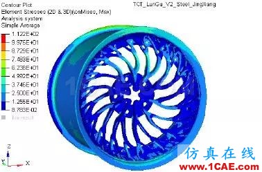 增材專欄 l 兩種設(shè)計(jì)、不同的性能，通過(guò)仿真分析直觀獲取創(chuàng)成式建模的結(jié)果比較【轉(zhuǎn)發(fā)】ansys培訓(xùn)的效果圖片13