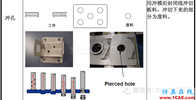 「沖壓基礎知識普及」最全的沖壓工藝與產品設計資料（視頻）~ansys培訓的效果圖片4