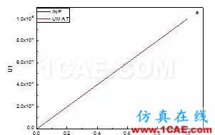 【分享】ABAQUS中用戶子程序UMAT的運用abaqus有限元圖片2