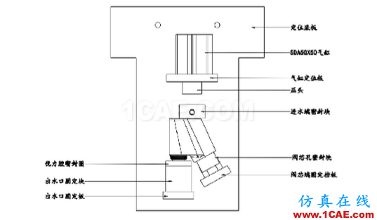 加工精度不穩(wěn)定？那是你不懂特殊工裝夾具，這些設(shè)計(jì)要點(diǎn)值得擁有【轉(zhuǎn)發(fā)】機(jī)械設(shè)計(jì)培訓(xùn)圖片6