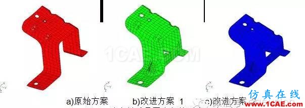 動力總成懸置支架振動噪聲設計hypermesh分析案例圖片5