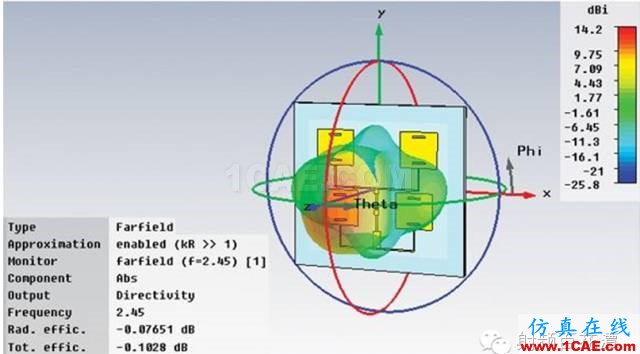 【推薦閱讀】能量收集天線助力無線傳感器HFSS培訓的效果圖片12