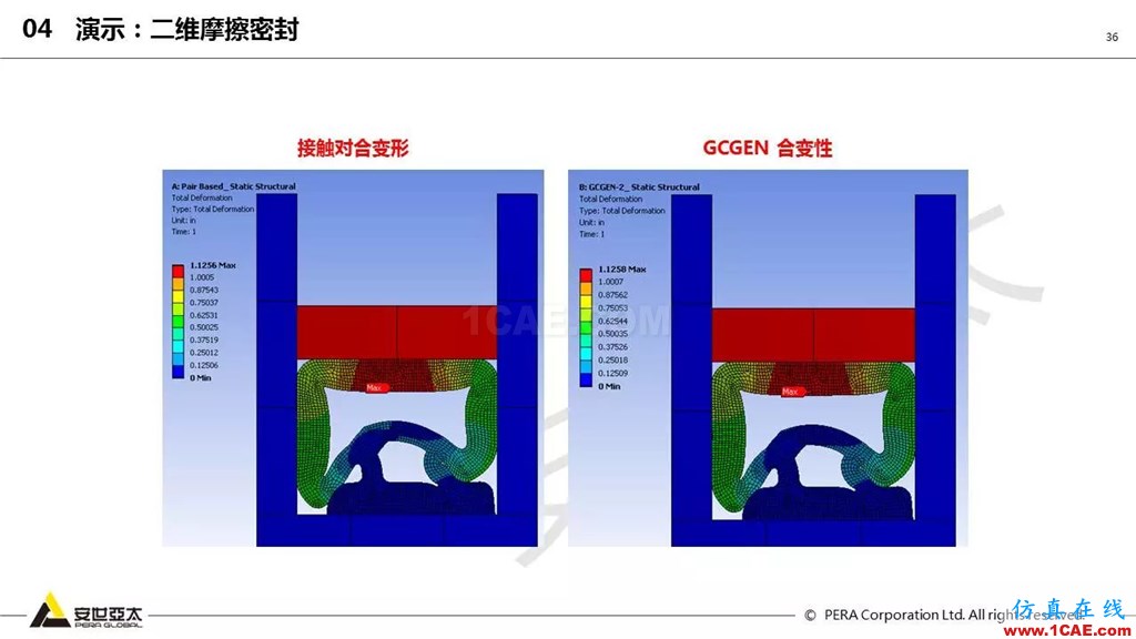 ansys General Contact在接觸定義中的運用（44頁PPT+視頻）ansys分析圖片36