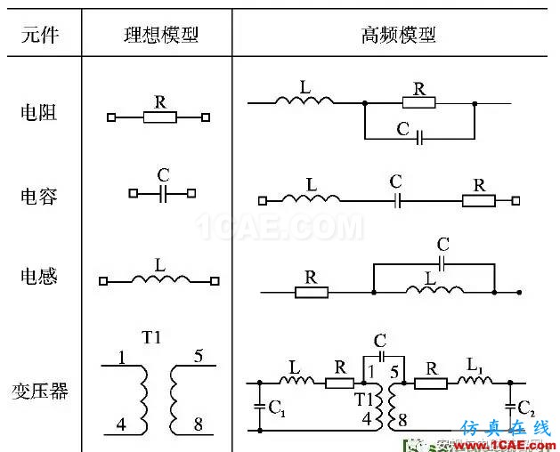 開關(guān)電源傳導EMI預測方法研究(20170326)HFSS分析圖片4