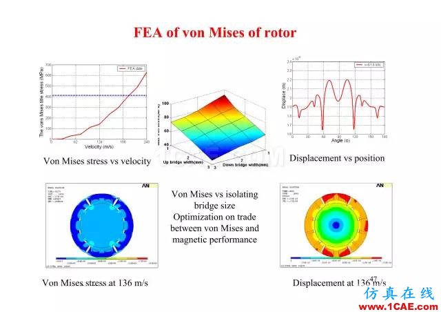 【PPT分享】新能源汽車永磁電機是怎樣設(shè)計的?Maxwell培訓(xùn)教程圖片46