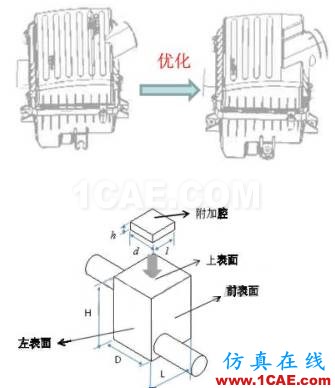 渦輪增壓發(fā)動(dòng)機(jī)進(jìn)氣噪聲控制詳解，值得收藏ansys分析案例圖片17