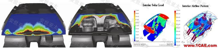 行業(yè)方案|CFD技術(shù)在汽車整車產(chǎn)品設(shè)計中的應(yīng)用簡介ansys結(jié)構(gòu)分析圖片5