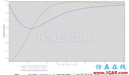 Abaqus軟件對隧道開挖過程的模擬abaqus有限元培訓教程圖片10