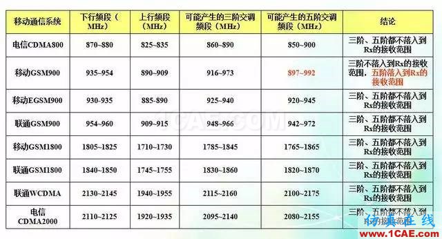 天線知識詳解：天線原理、天線指標測試HFSS分析圖片30