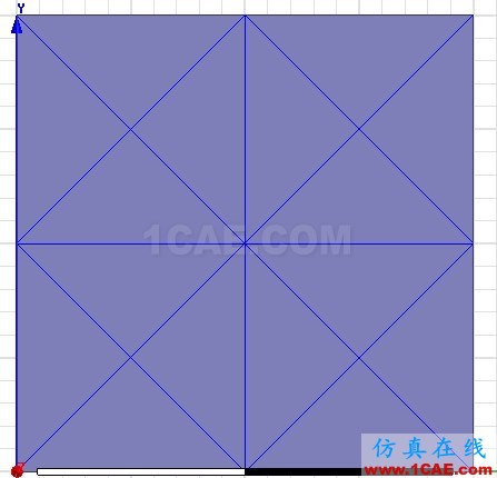 淺談Ansoft Maxwell網(wǎng)格劃分