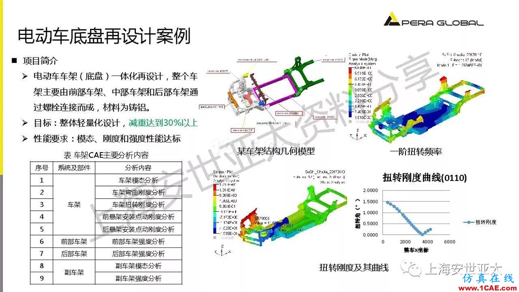 技術分享 | 仿真技術在新能源汽車與子系統(tǒng)領域的應用ansys workbanch圖片12