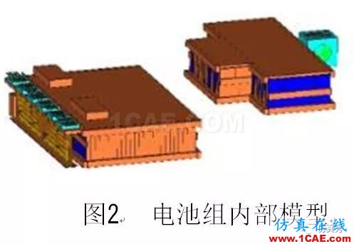 新能源汽車電池包液冷熱流如何計(jì)算？ansys培訓(xùn)的效果圖片3