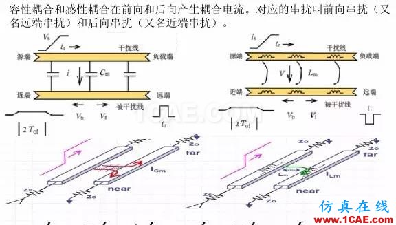 串擾和反射影響有多大?教你解決信號不完整ansysem培訓教程圖片13