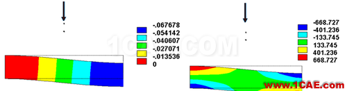 ANSYS 中 MPC 的應用 (3) - htbbzzg - htbbzzg的博客