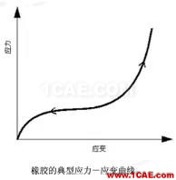 Abaqus常用材料參數(shù)設(shè)置abaqus有限元培訓(xùn)教程圖片6