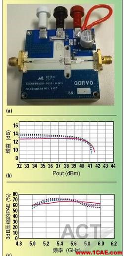 高功率GaN模型庫的器件和PA電路級驗(yàn)證ansys hfss圖片11