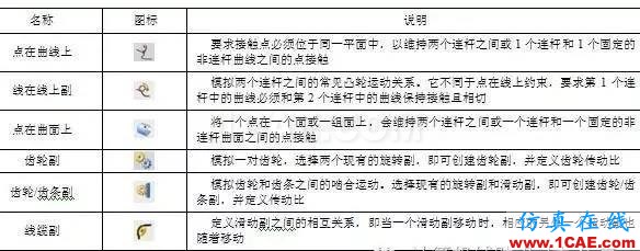 機構(gòu)運動的檢驗員——UG NX運動仿真ug培訓資料圖片6