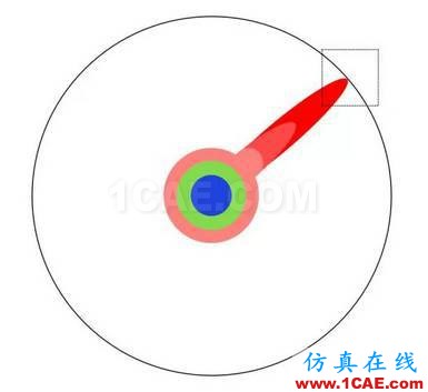 本科、碩士和博士到底有什么區(qū)別？ansys培訓(xùn)的效果圖片9