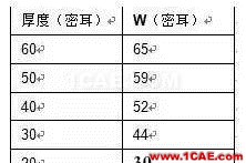 【絕密資料】萬字2.4G天線設計指南HFSS圖片13