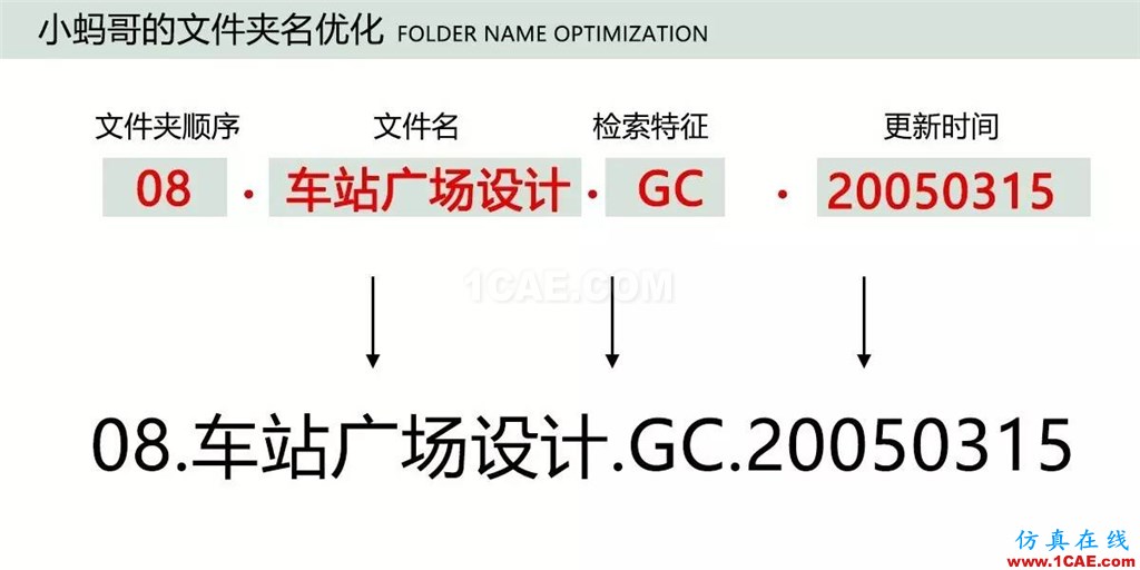 不會整理文件還想做好設計？【NO.39】【轉】AutoCAD培訓教程圖片18