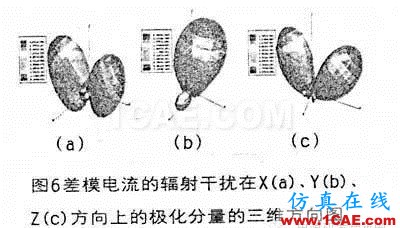 開關電源差模電流輻射干擾的模擬與分析HFSS培訓課程圖片6