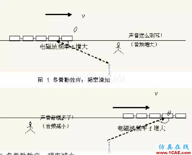 如何通俗易懂的解釋無線通信中的那些專業(yè)術(shù)語！ansys hfss圖片19