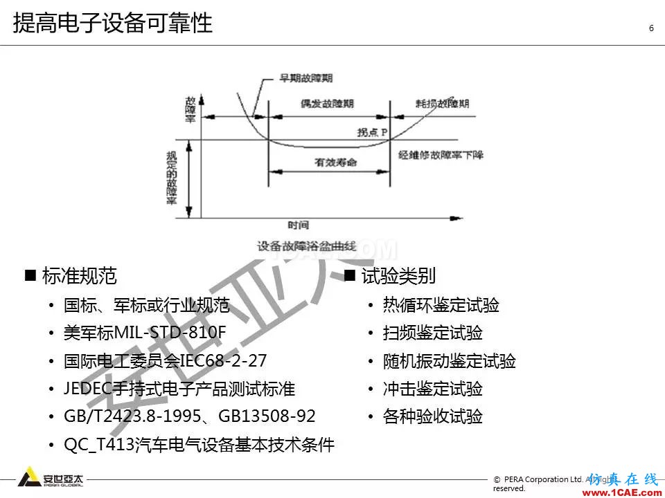 方案 | 電子設(shè)備仿真設(shè)計整體解決方案HFSS仿真分析圖片5