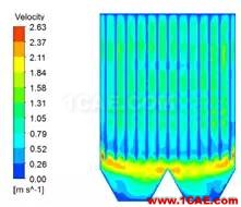 CFD與工業(yè)煙塵凈化和霧霾的關(guān)系，CFD創(chuàng)新應(yīng)用fluent流體分析圖片11