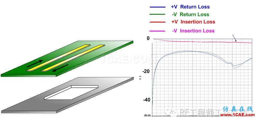 差分信號(hào)剖析與探討ansys hfss圖片86